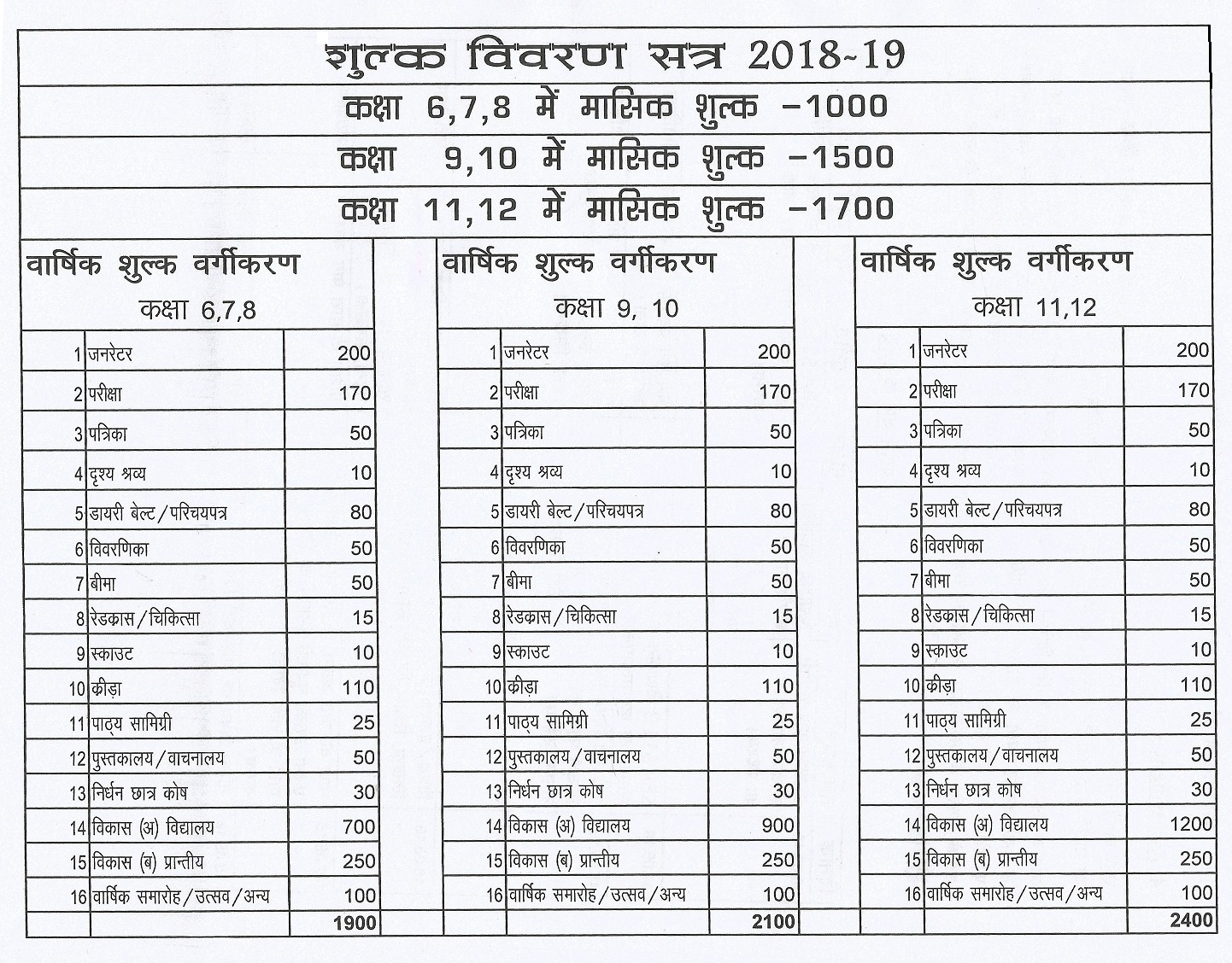 शुल्क विवरण